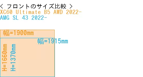 #XC60 Ultimate B5 AWD 2022- + AMG SL 43 2022-